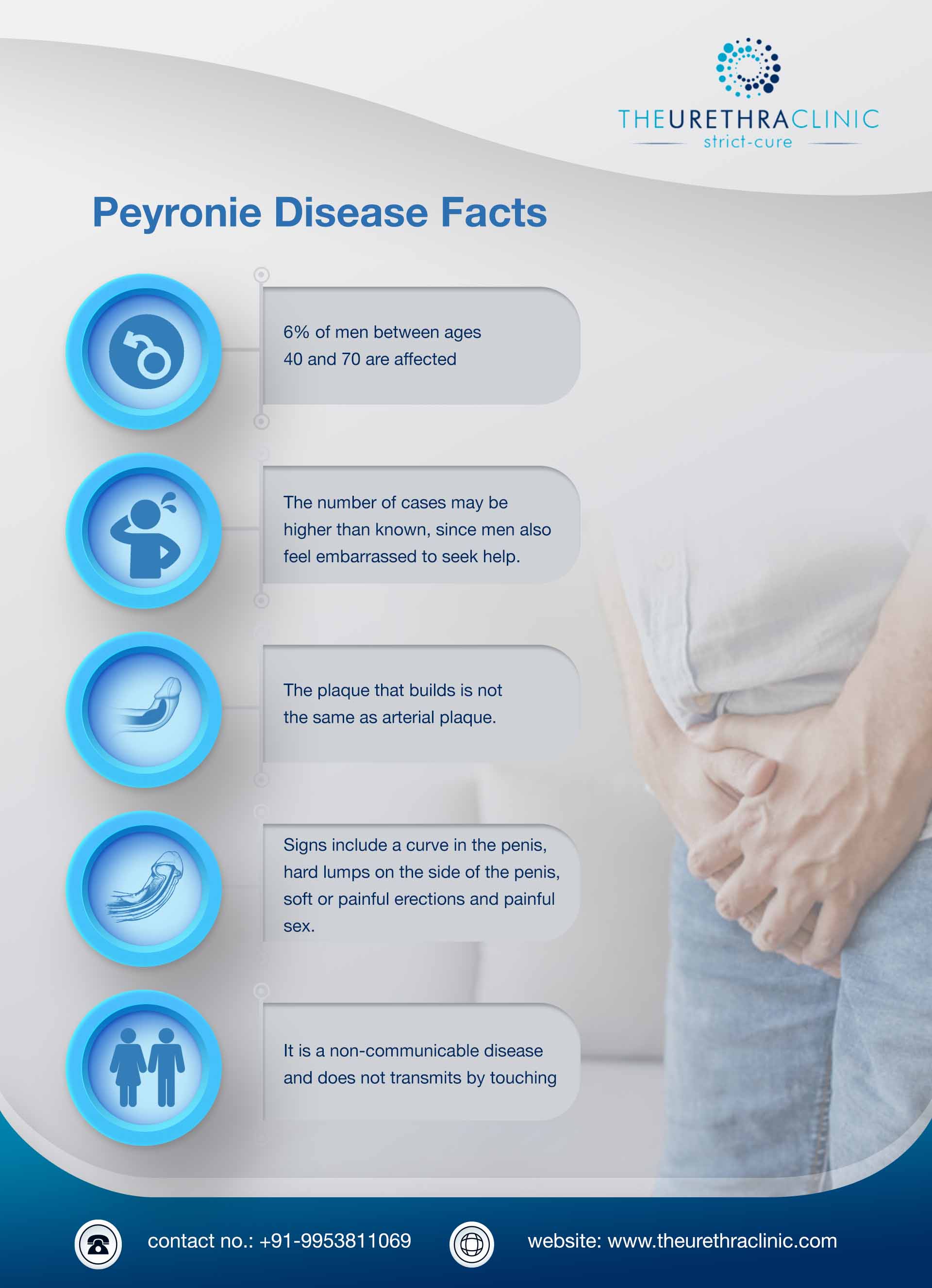 Everything You Need To Know About Peyronie's Disease? The Urethra Clinic