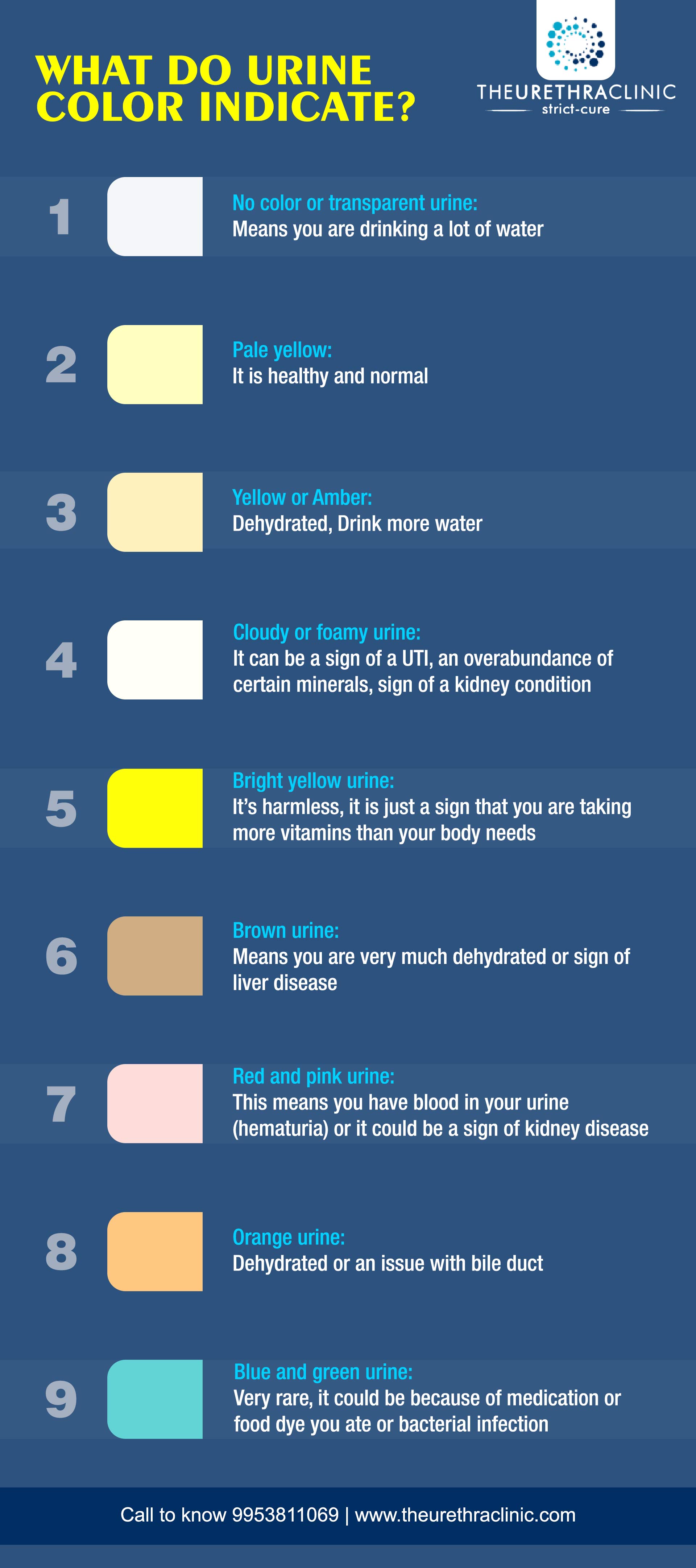 What do your Urine Color Indicates