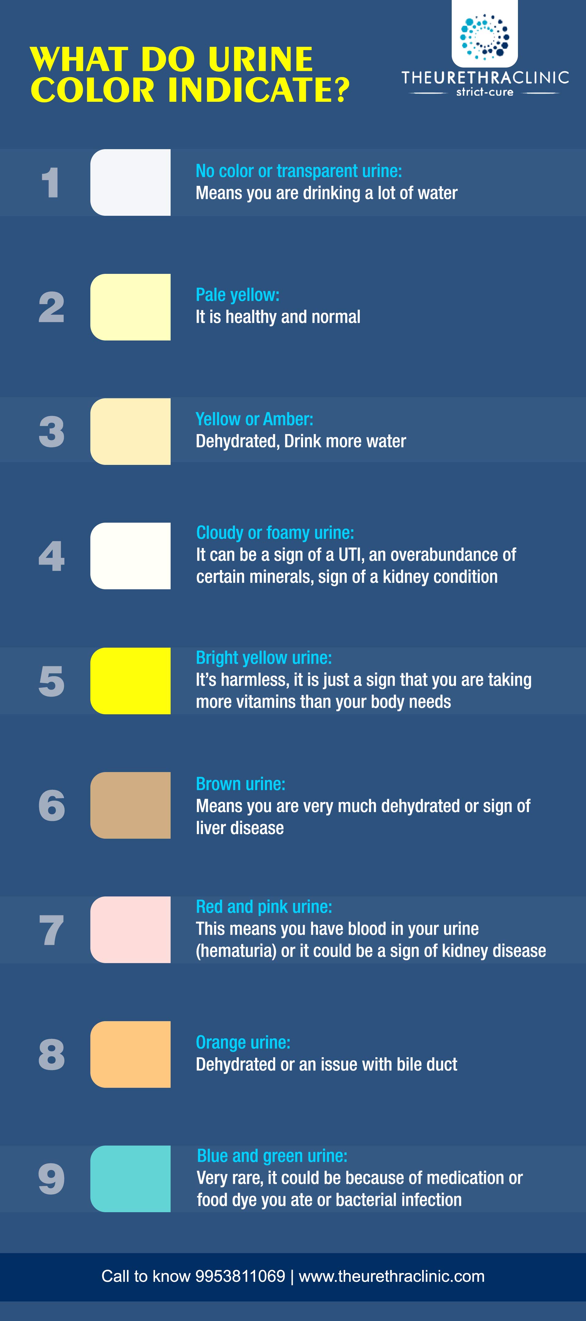 hematuria-blood-in-urine-causes-symptoms-more-the-urethra-clinic